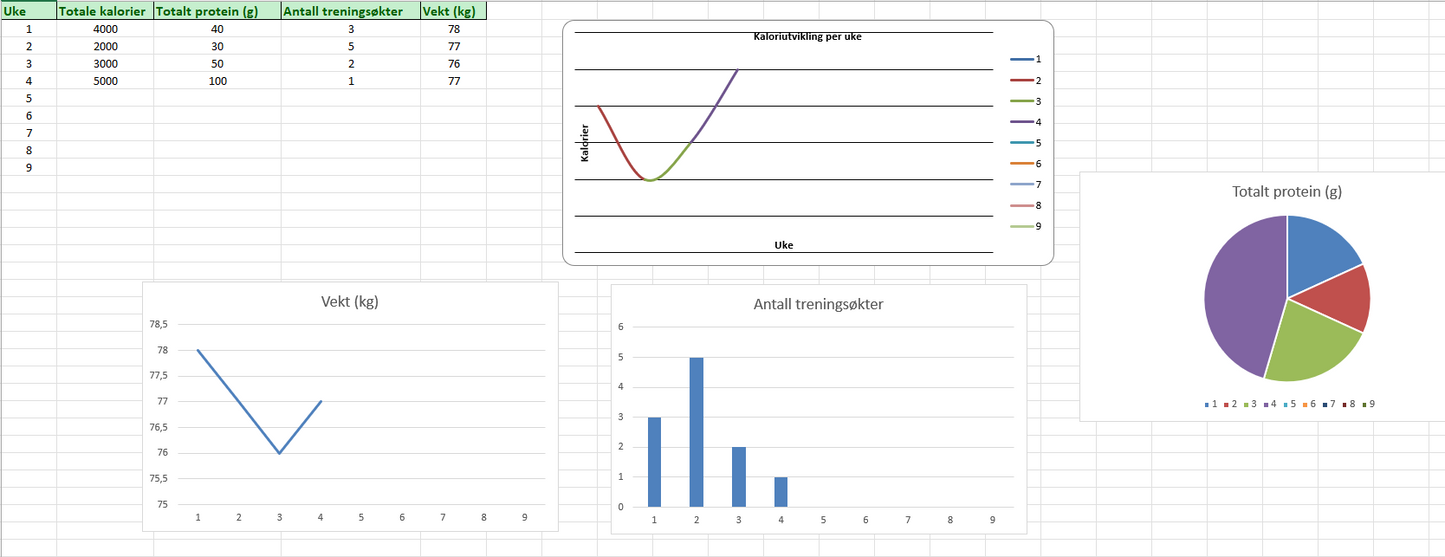 Trenings- og måltidsplanlegger med ukeoppsummering